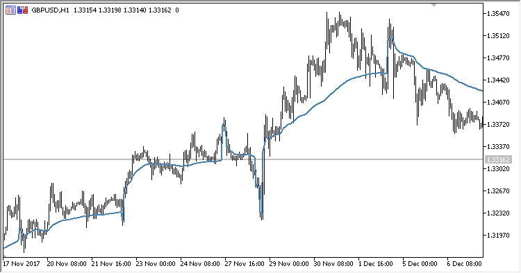 ボラティリティma Mt5 インジケーター Forexnihon Com