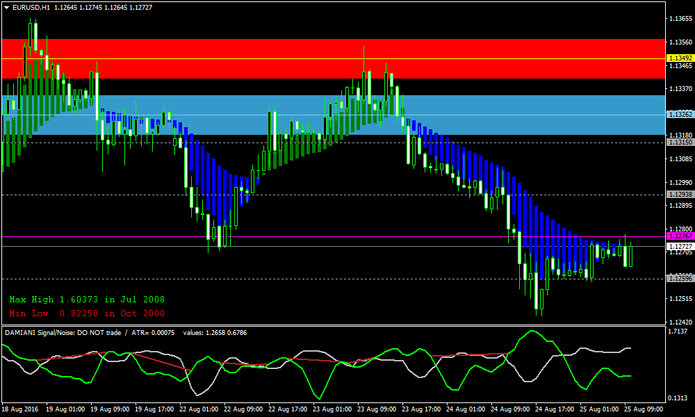 Forex indicators download zone columbia business school distressed value investing club