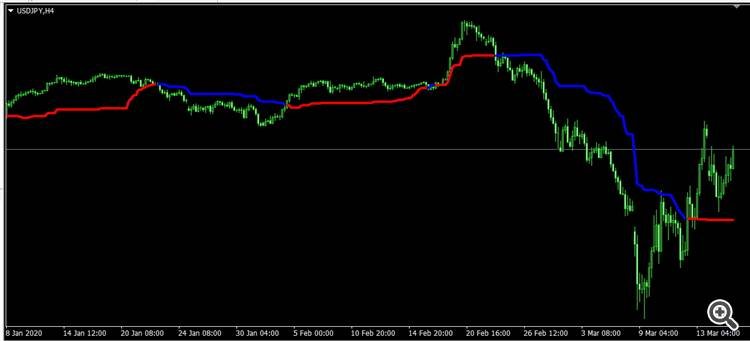 テザーラインmt4 インジケーター Forexnihon Com