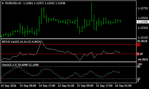 シンプルな確率的fxスキャルピング手法 Forexnihon Com