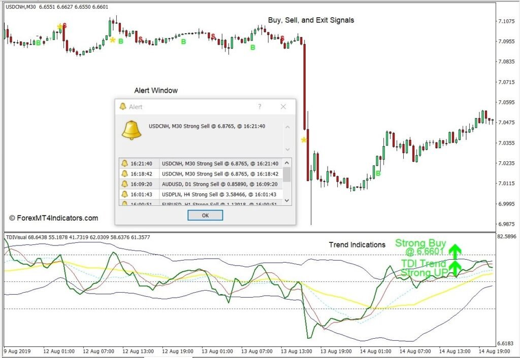 Mt4のアラートインジケーター付きtdi Forexnihon Com