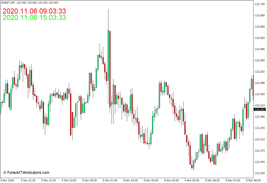 Mt4の時間インジケーター Forexnihon Com