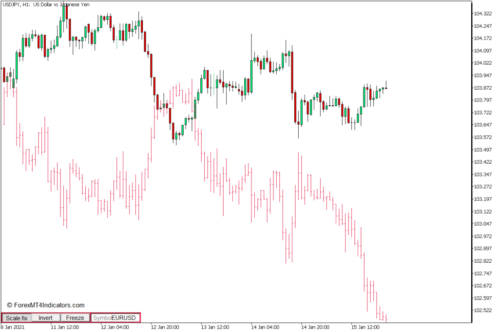 Mt5のチャートisymbolインジケーターの2つのシンボル Forexnihon Com