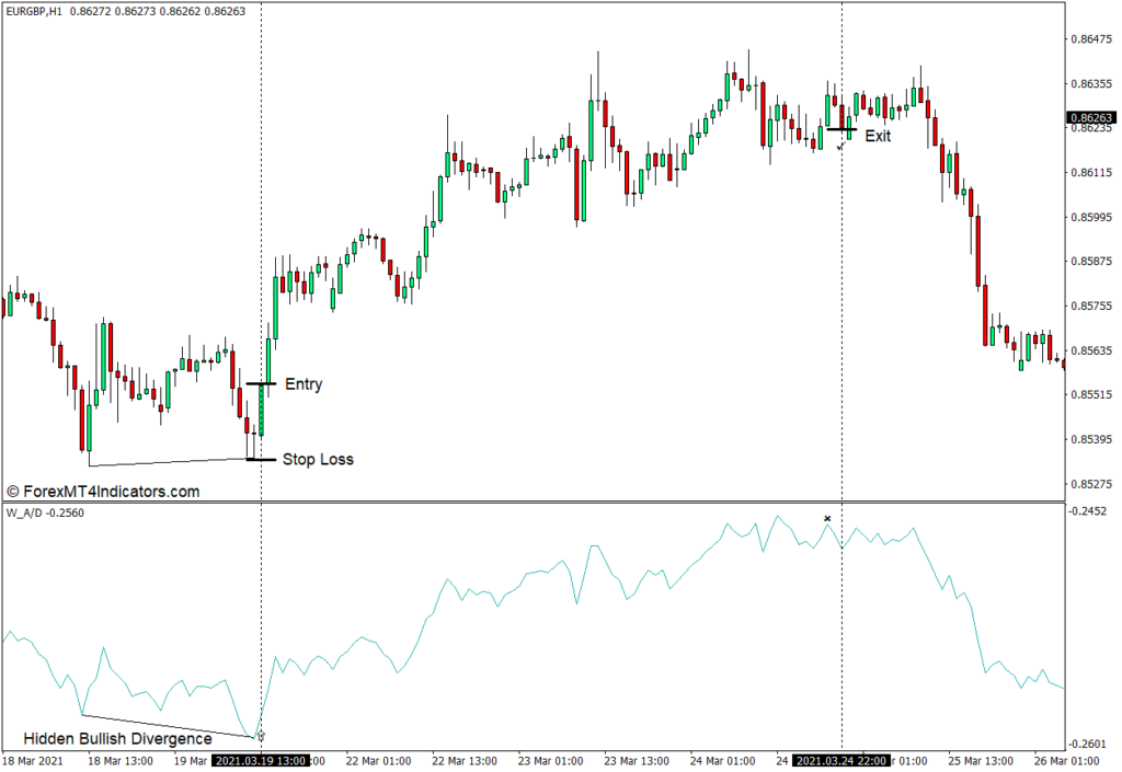 Mt4のウィリアムズ累積分布インジケーター Forexnihon Com